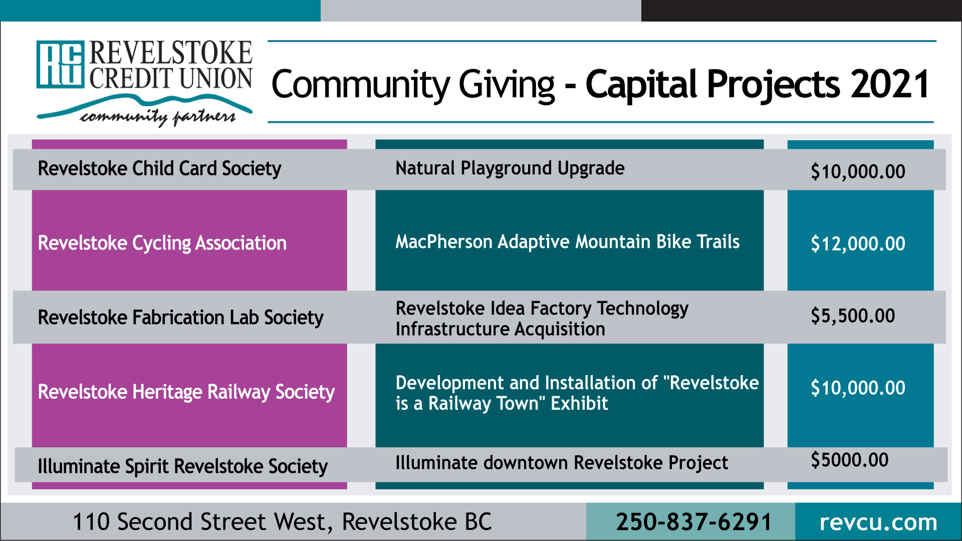 AGM-Slide-Capital-Project-Recips-2021.jpg