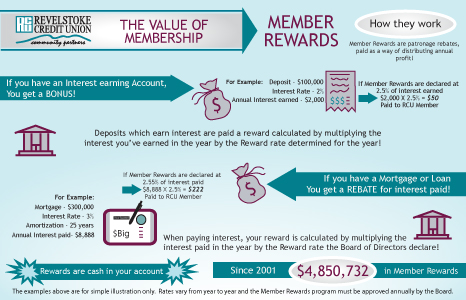 AdPanel16x9MemberRewards.jpg